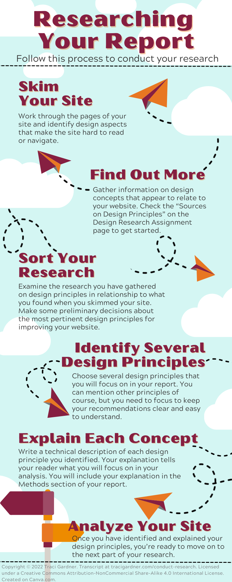 Infographic: Researching Your Report